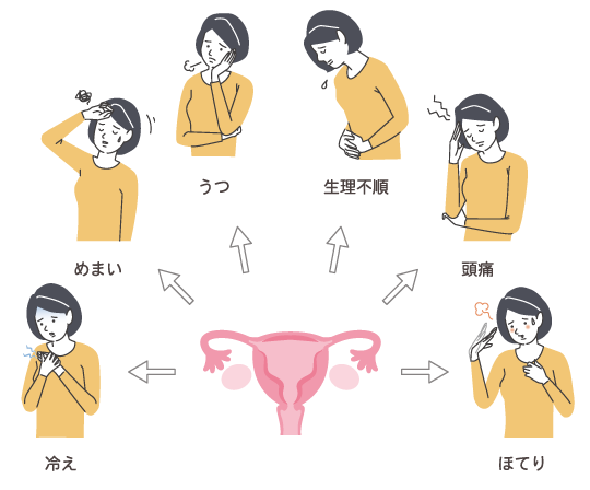 更年期の症状