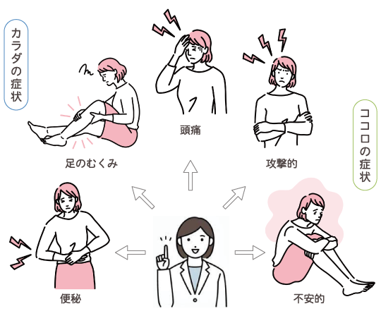 PMS（月経前症候群）の症状
